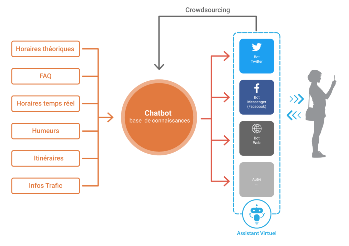 Schéma système chatbot - bookBeo